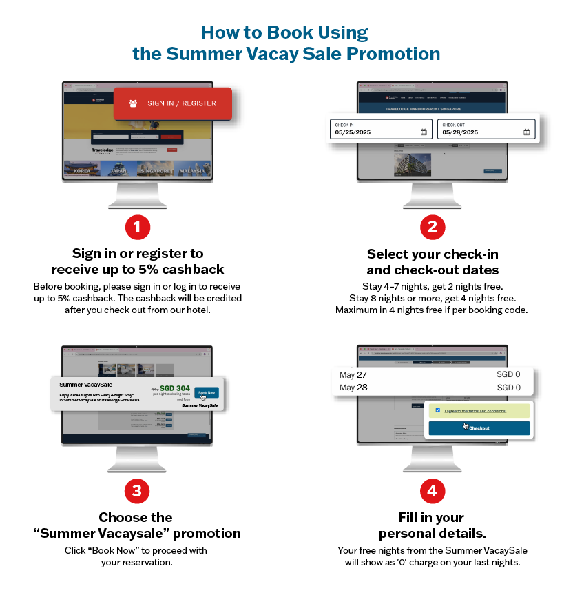 Infographic - How to Book Summer VacaySale
