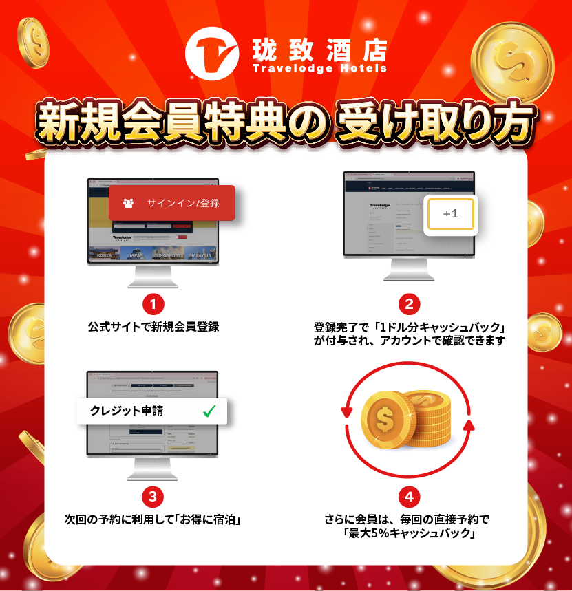 トラベロッジ ドルリワード バナー EN