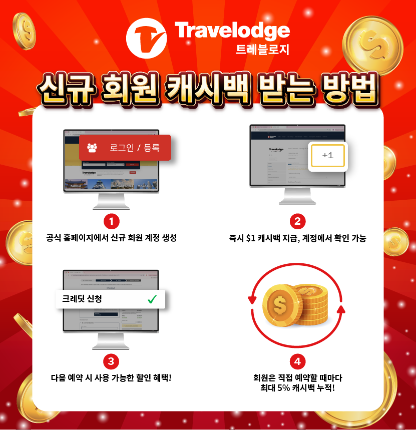 Travelodge 달러 리워드 배너 EN