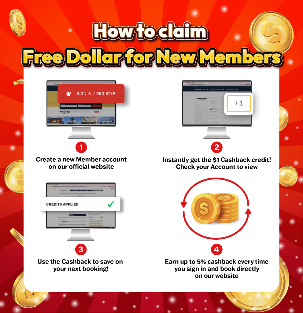 Travelodge Dollar Reward Banner SV