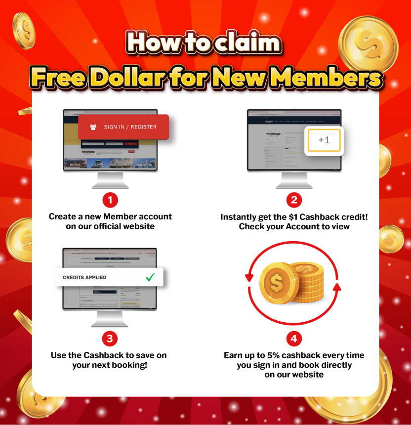 Travelodge Dollar Reward -banneri