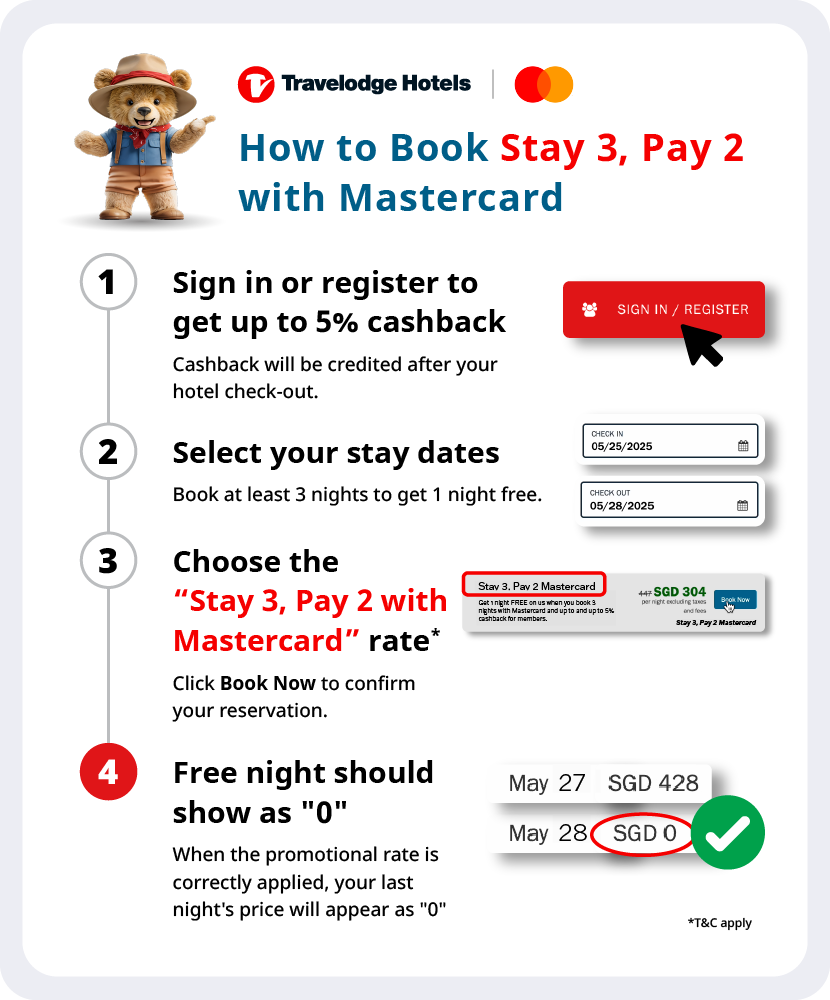 Stay 3, Pay 2 Mastercard